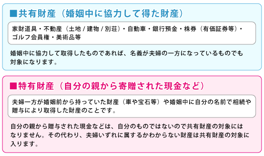 共有財産・特有財産