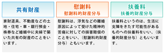 財産分与の対象となるもの