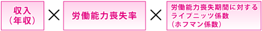 年収×労働能力喪失率×労働能力喪失期間に対応するライプニッツ（ホフマン）係数