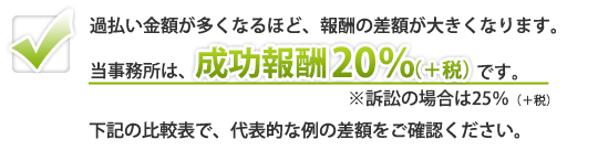 過払い金の返還報酬の注意点