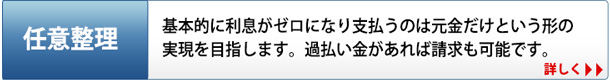 任意整理とは